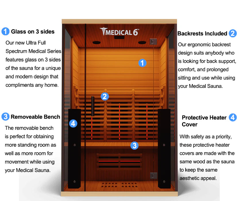 Medical 6™ Full Spectrum