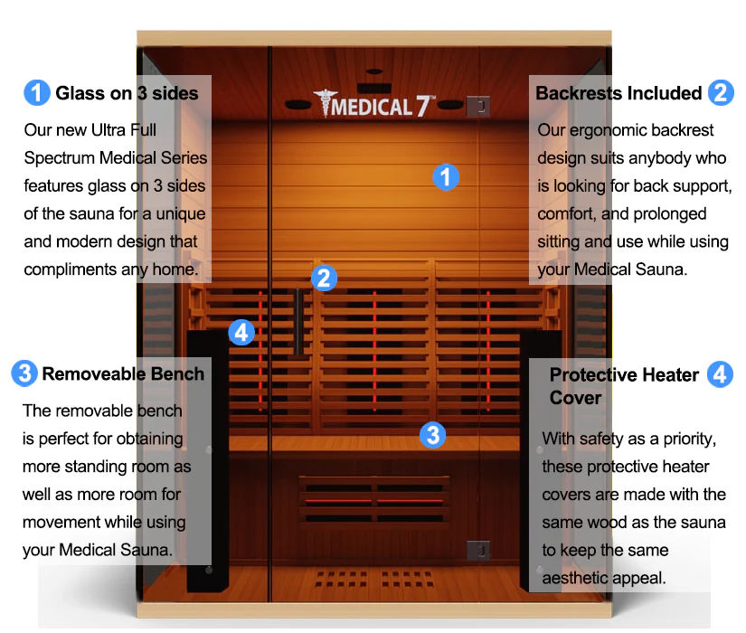 Medical 7™ Full Spectrum