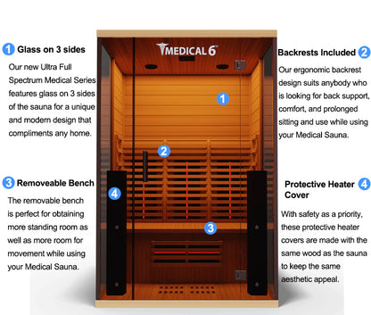 Medical 6™ Full Spectrum