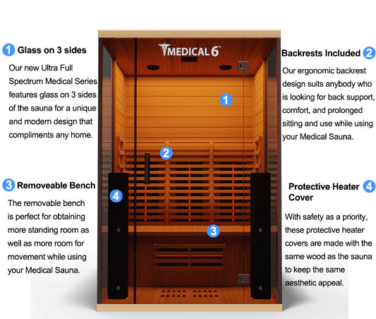 Medical 6™ Full Spectrum
