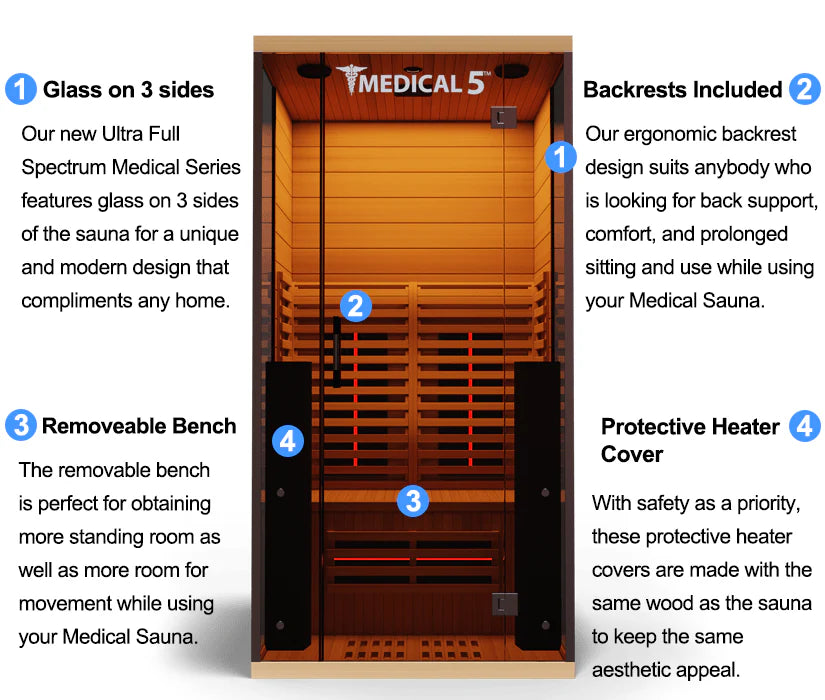 Medical 5™ Ultra Full Spectrum